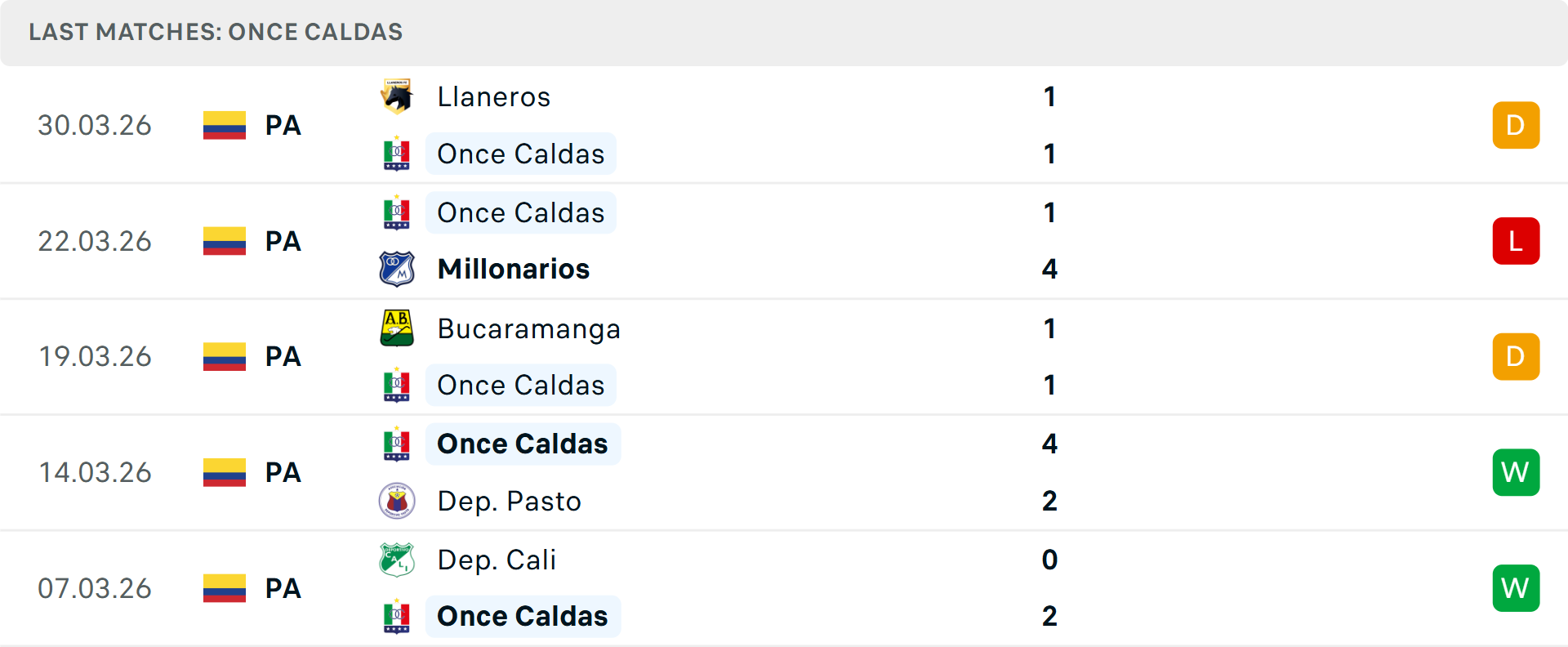 Phong độ Once Caldas 5 trận gần nhất