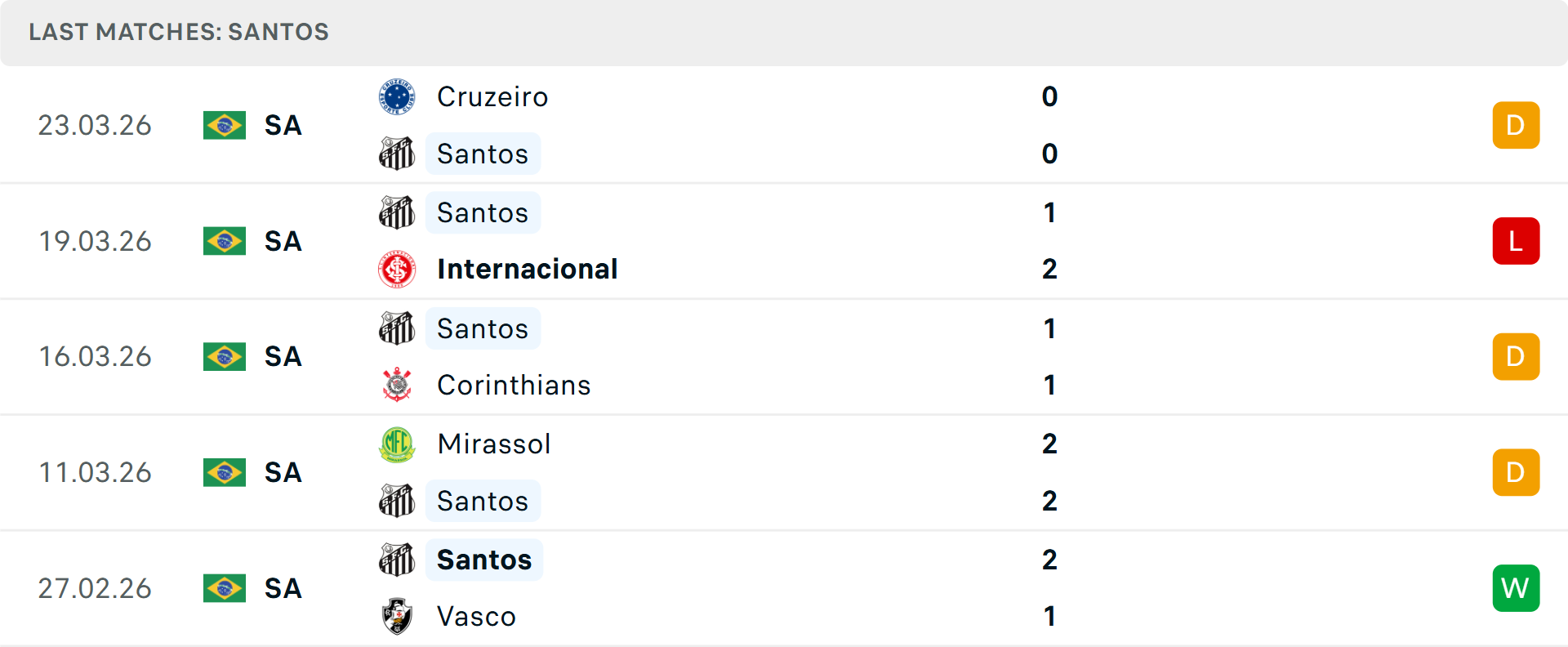 Phong độ Santos 5 trận gần nhất