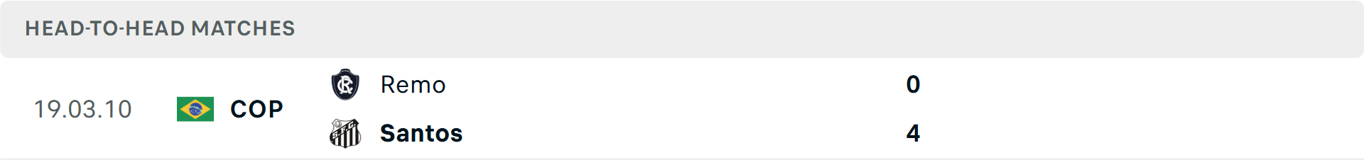 Lịch sử đối đầu Santos vs Clube do Remo