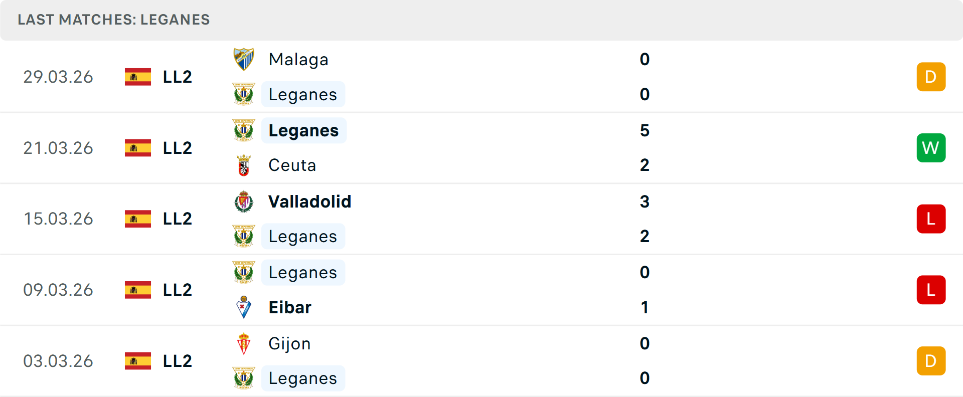 Phong độ Leganes 5 trận gần nhất