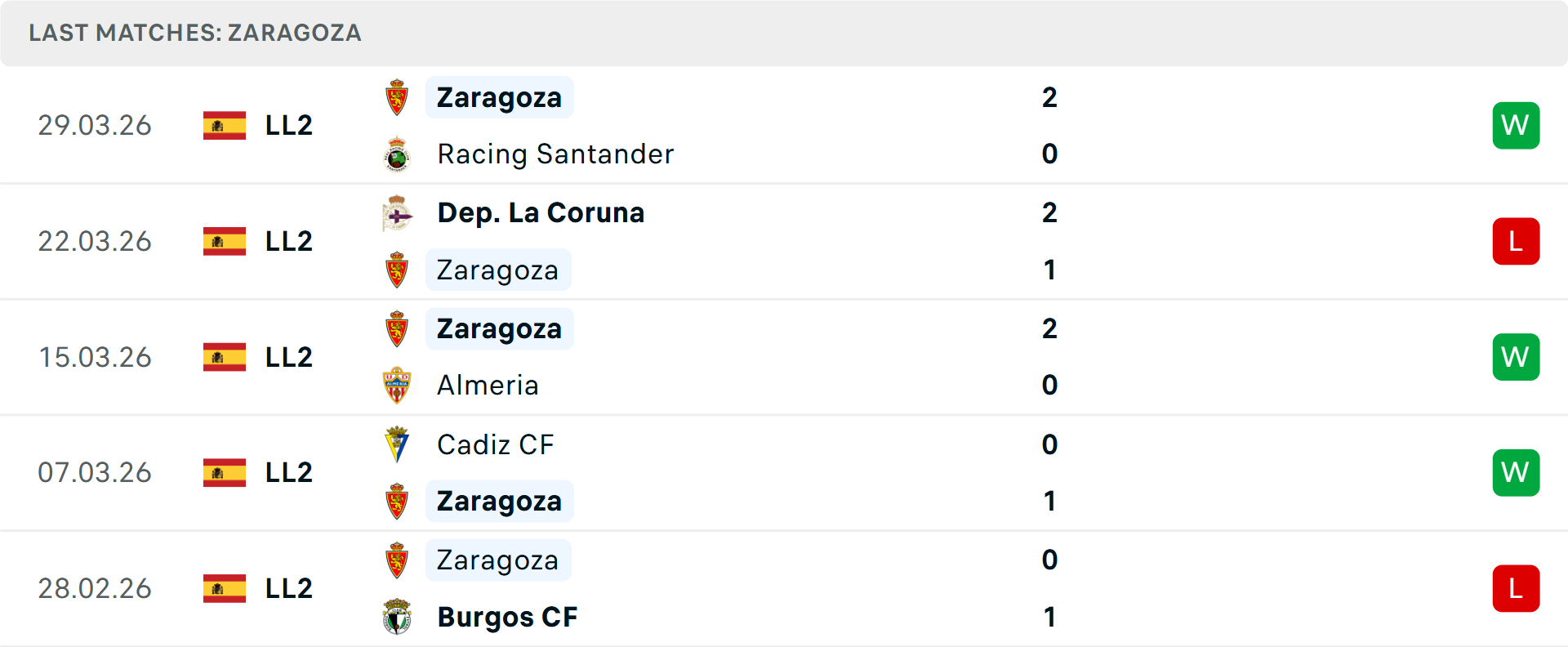 Phong độ Real Zaragoza 5 trận gần nhất