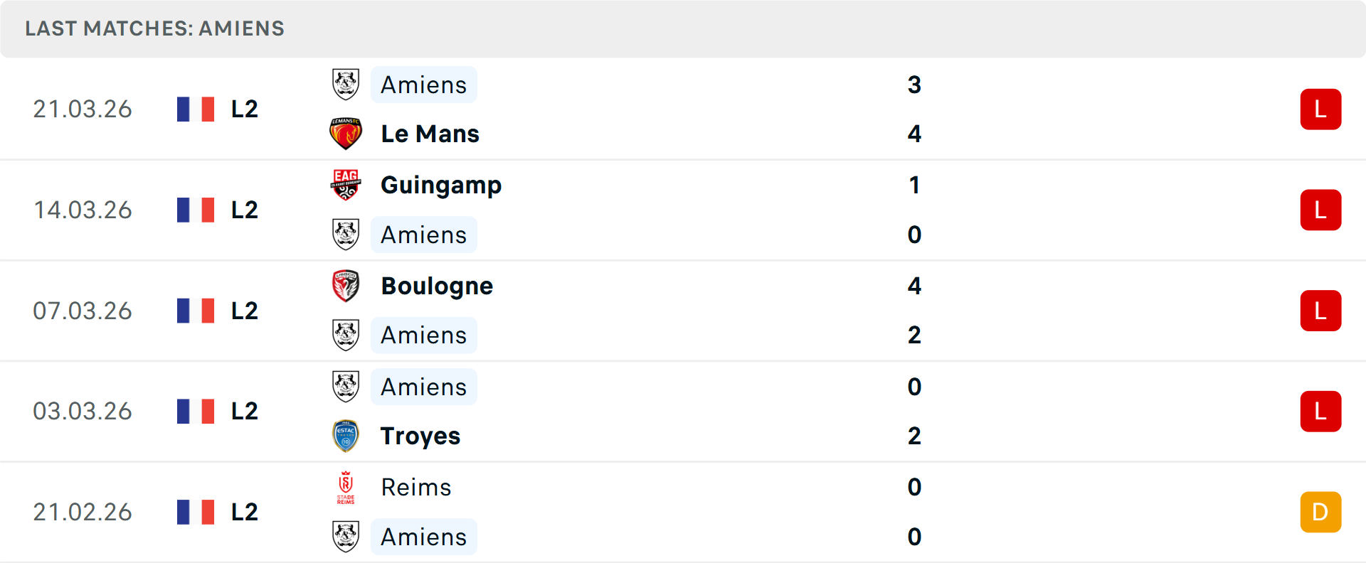 Phong độ Amiens 5 trận gần nhất