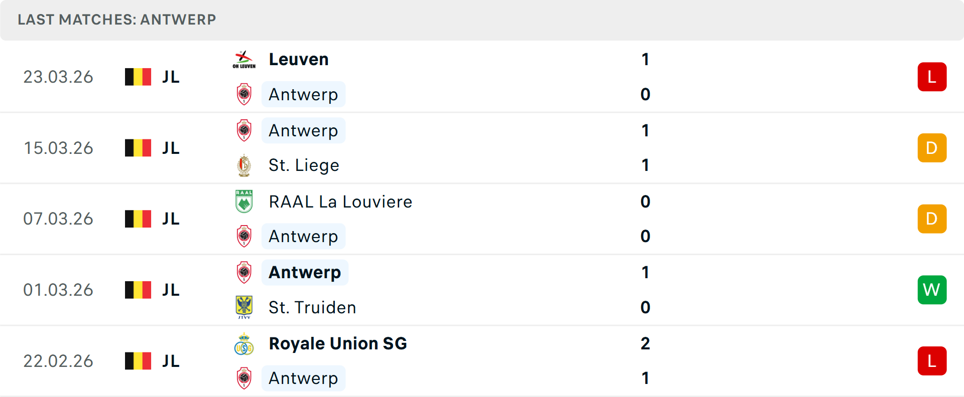 Phong độ Royal Antwerp 5 trận gần nhất
