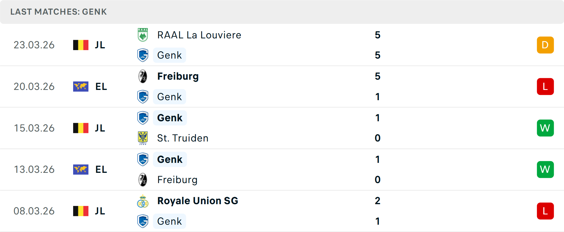 Phong độ Genk 5 trận gần nhất