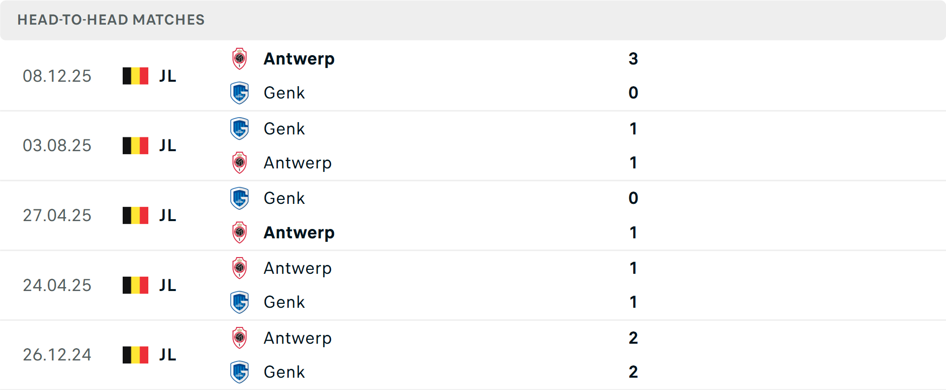 Lịch sử đối đầu Royal Antwerp vs Genk