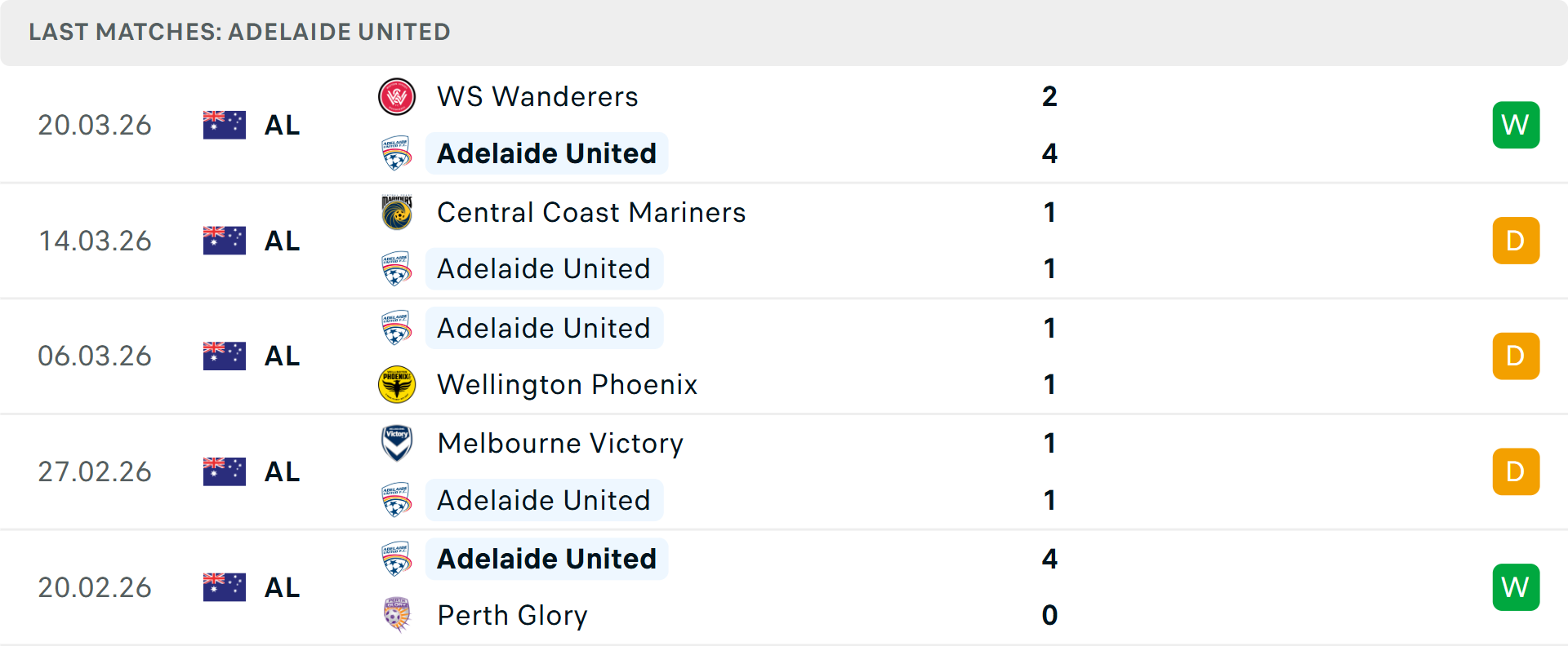 Phong độ Adelaide United 5 trận gần nhất