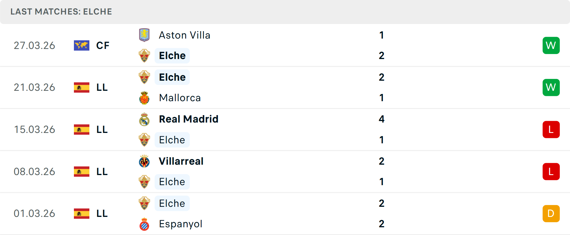 Phong độ Elche 5 trận gần nhất