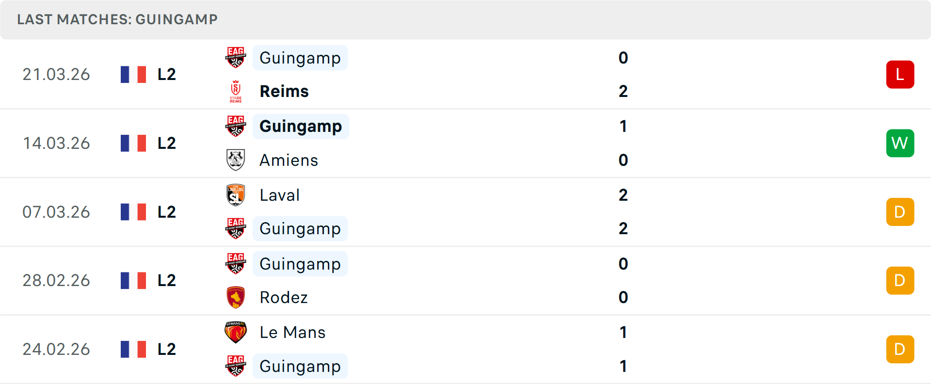 Phong độ Guingamp 5 trận gần nhất