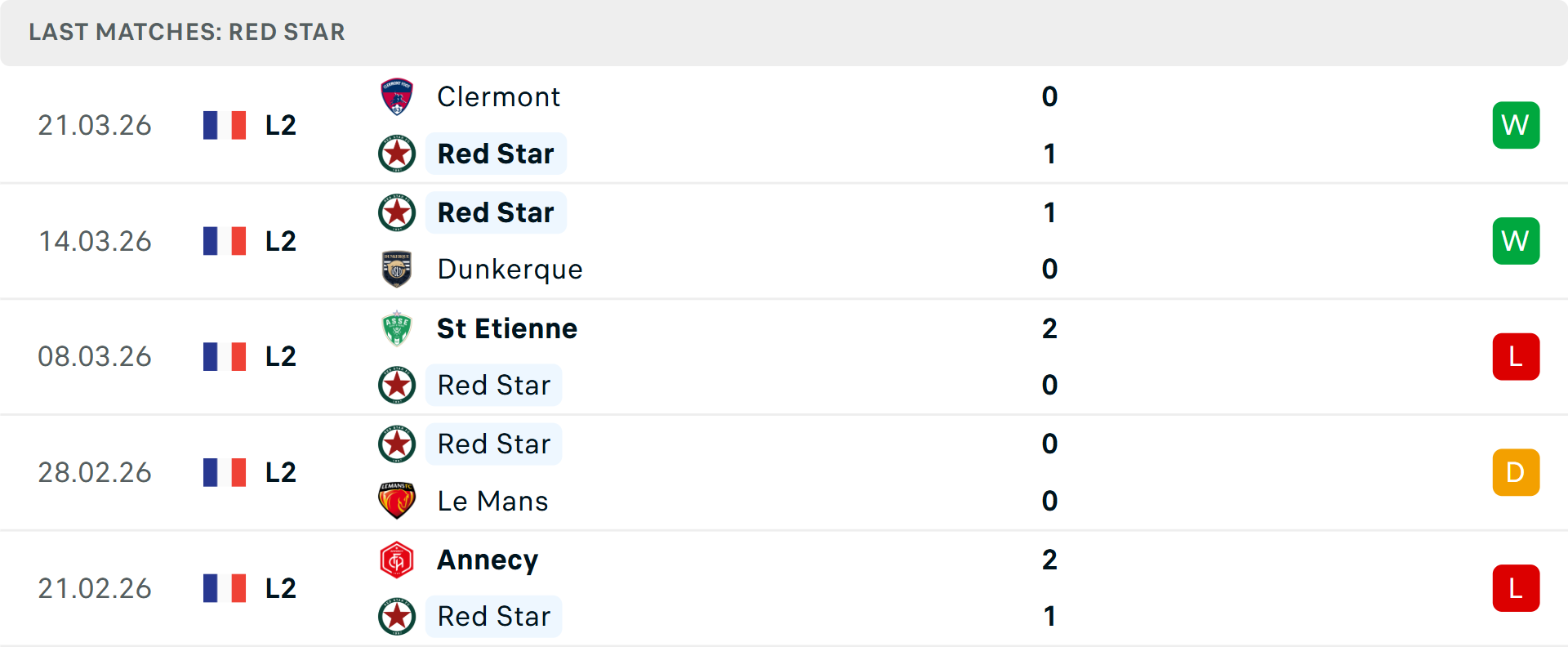 Phong độ Red Star 5 trận gần nhất