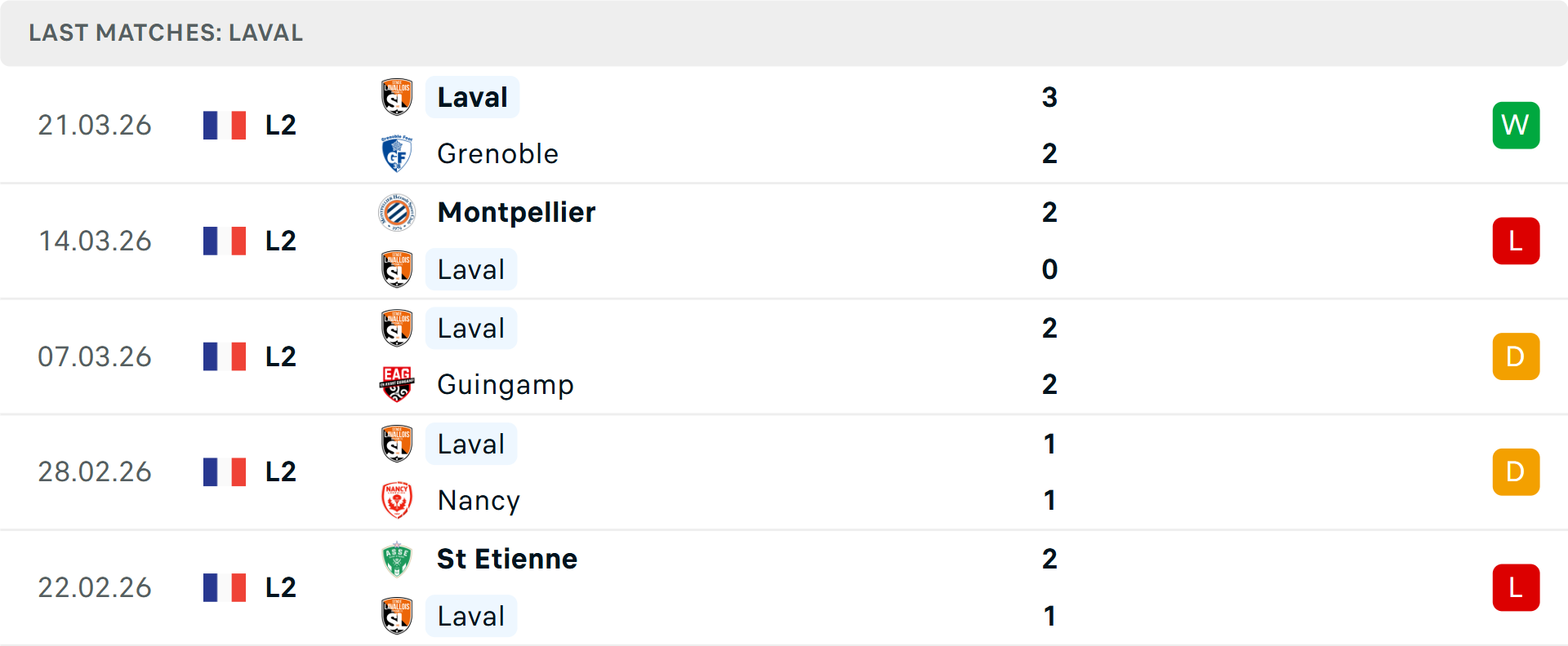 Phong độ Laval 5 trận gần nhất