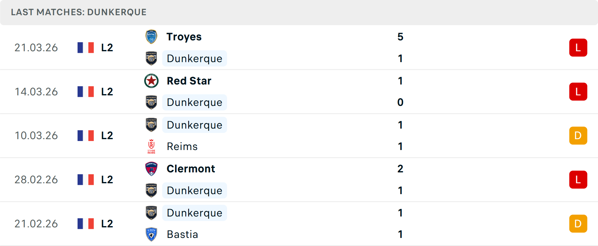 Phong độ Dunkerque 5 trận gần nhất