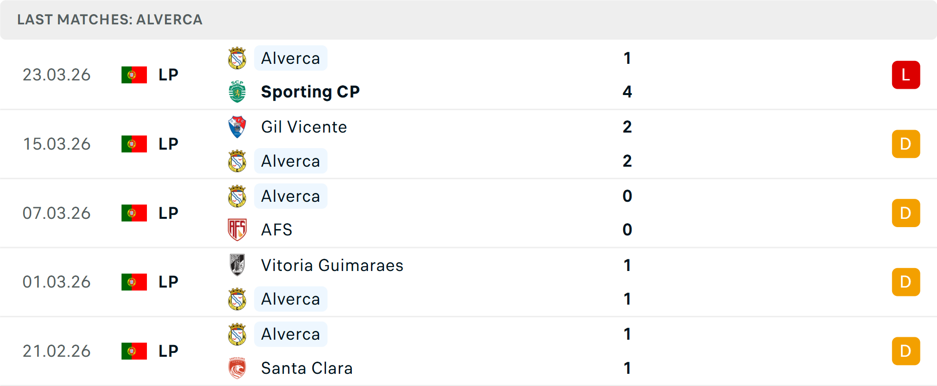 Phong độ Alverca 5 trận gần nhất