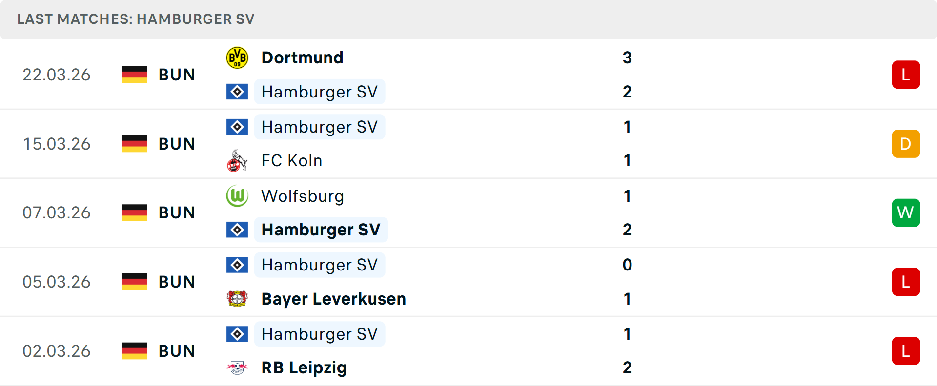 Phong độ Hamburg 5 trận gần nhất