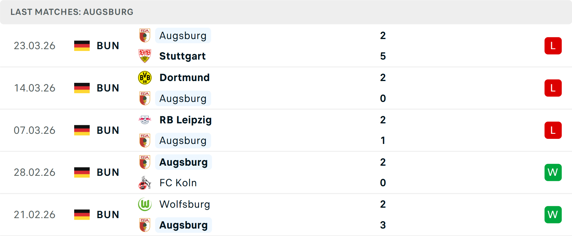 Phong độ Augsburg 5 trận gần nhất