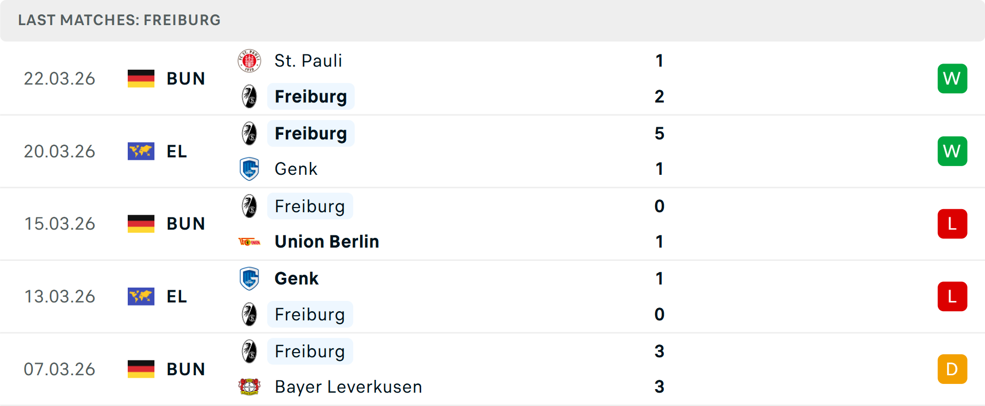 Phong độ Freiburg 5 trận gần nhất