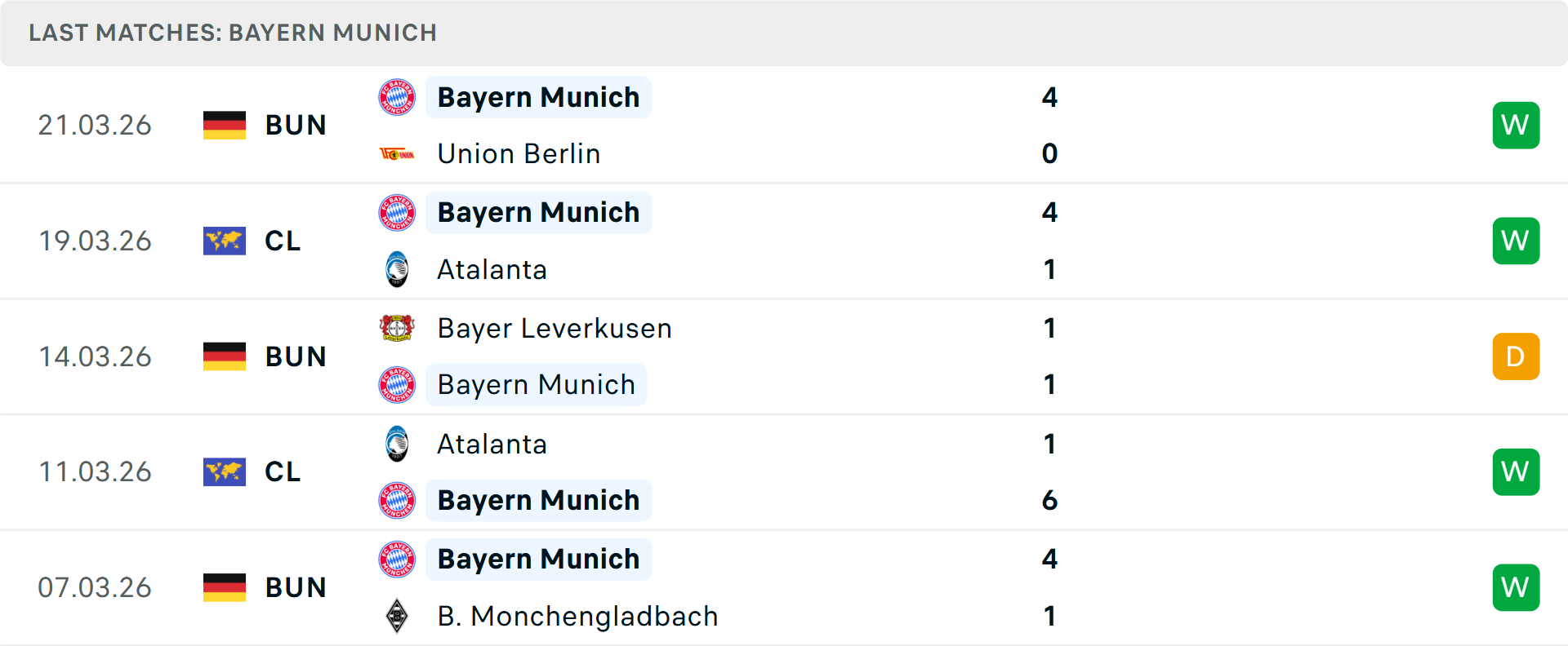 Phong độ Bayern Munich 5 trận gần nhất
