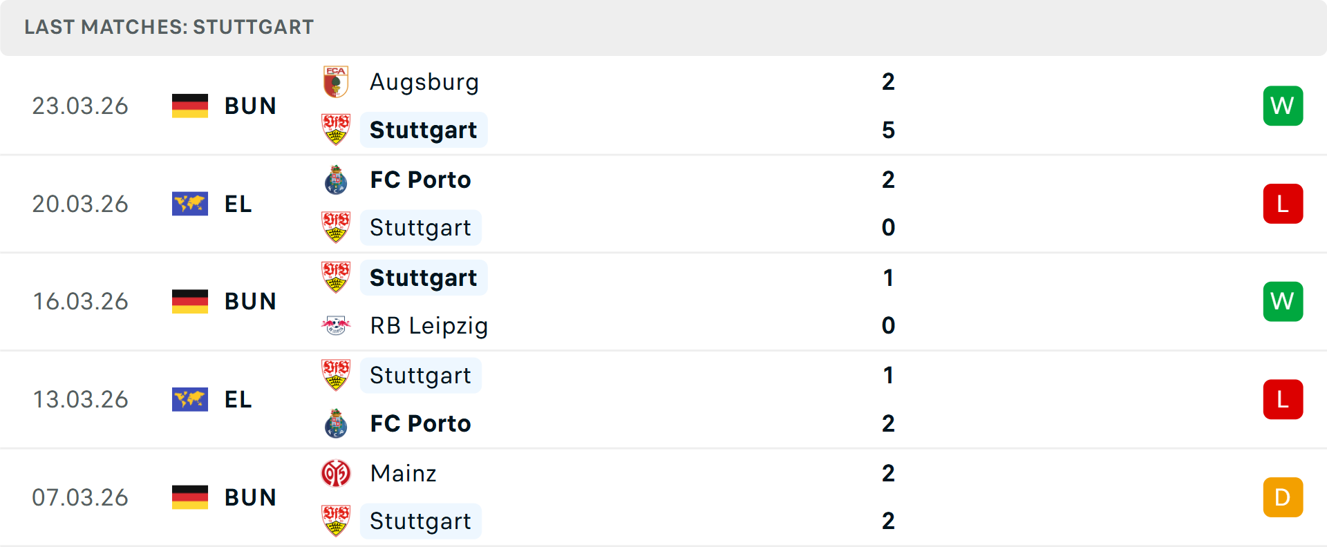 Phong độ Stuttgart 5 trận gần nhất