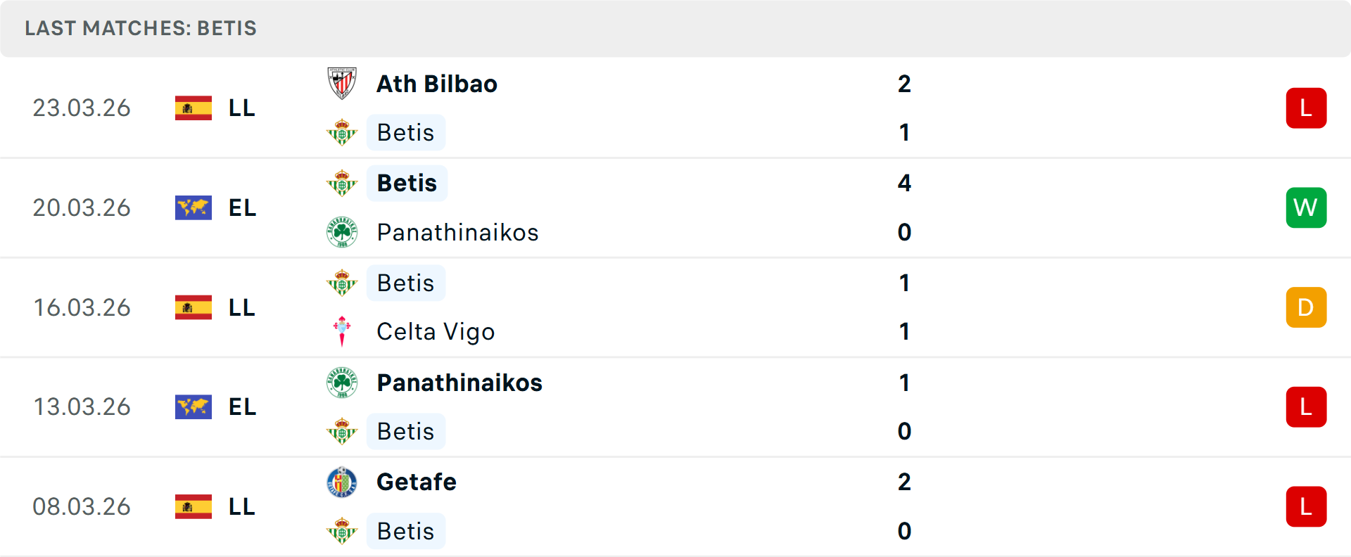 Phong độ Real Betis 5 trận gần nhất