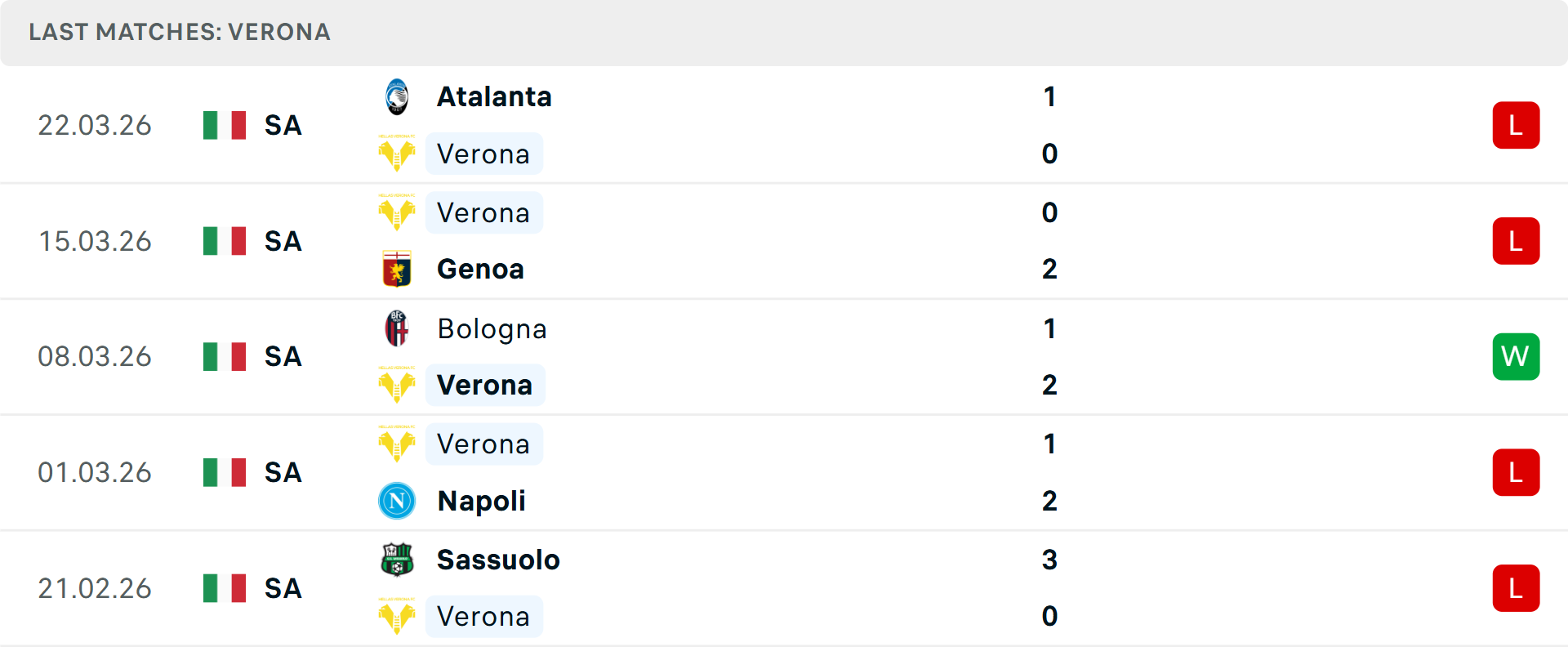Phong độ Verona 5 trận gần nhất
