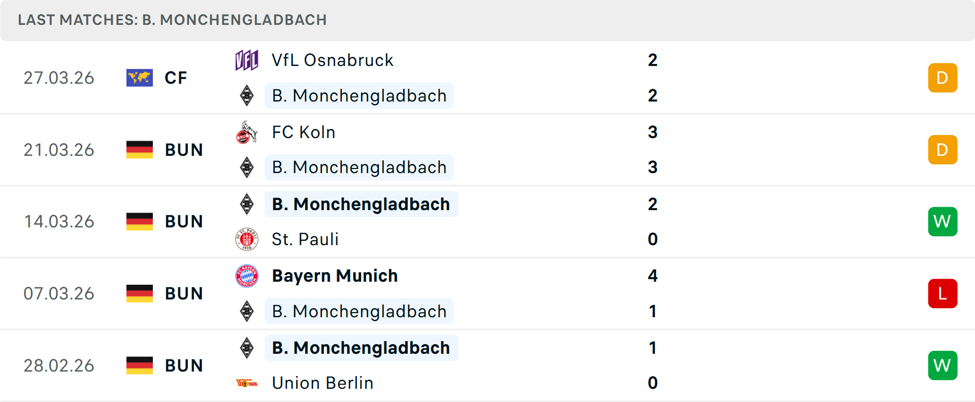 Phong độ Monchengladbach 5 trận gần nhất