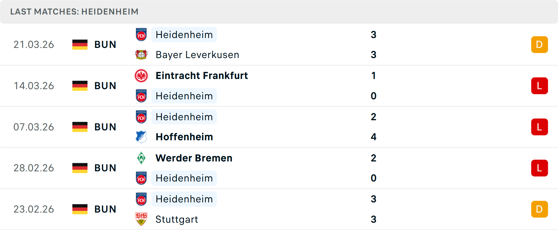 Phong độ Heidenheim 5 trận gần nhất