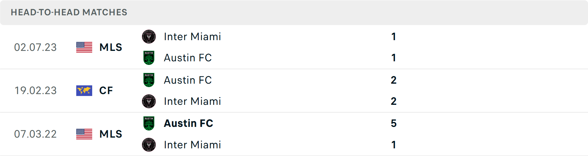 Lịch sử đối đầu Inter Miami vs Austin