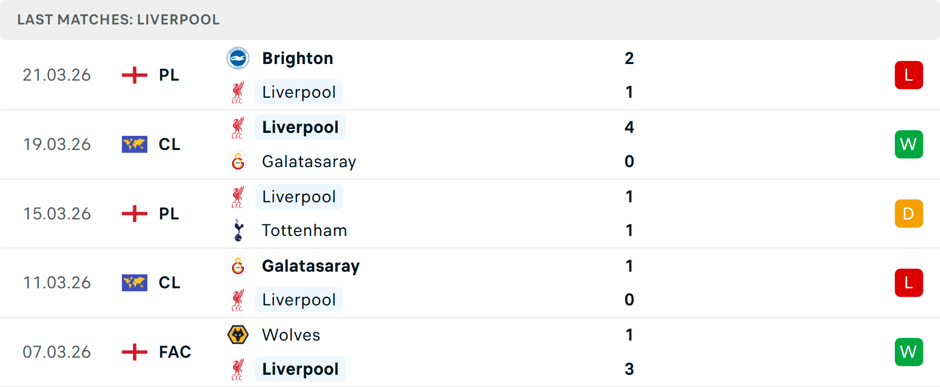 Phong độ Liverpool 5 trận gần nhất