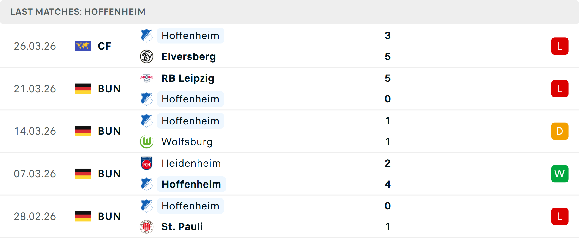 Phong độ Hoffenheim 5 trận gần nhất