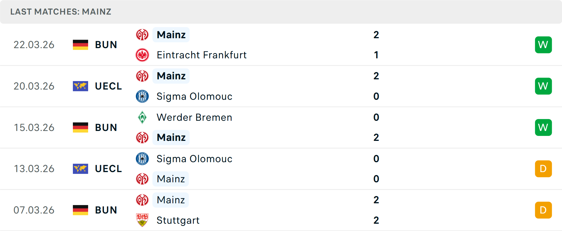 Phong độ Mainz 5 trận gần nhất