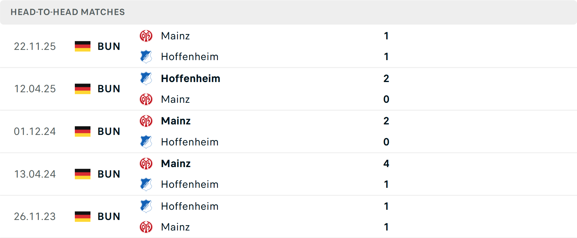 Lịch sử đối đầu Hoffenheim vs Mainz