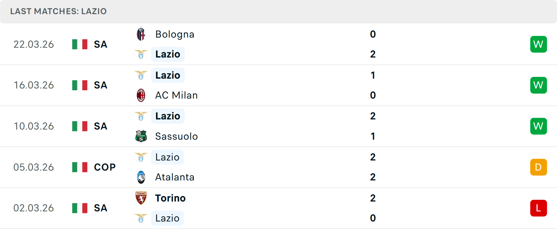 Phong độ Lazio 5 trận gần nhất