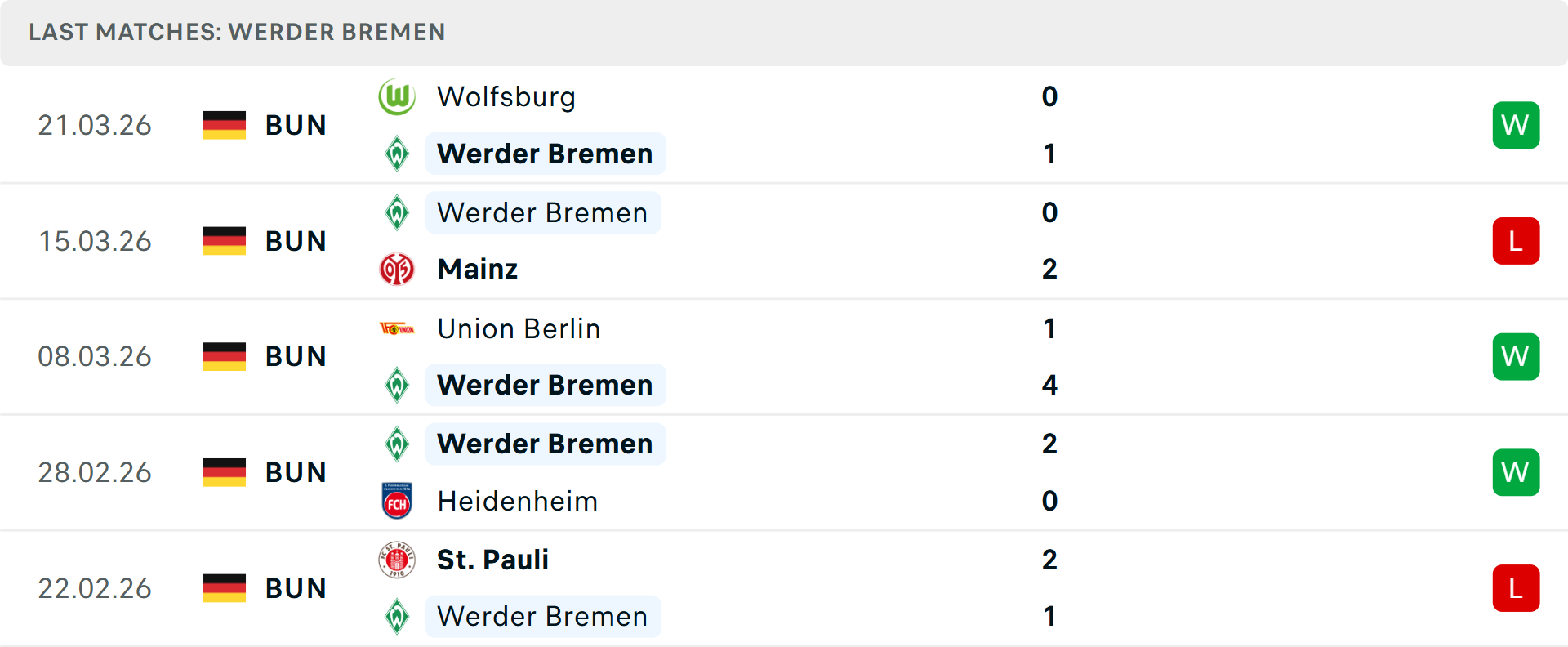 Phong độ Werder Bremen 5 trận gần nhất