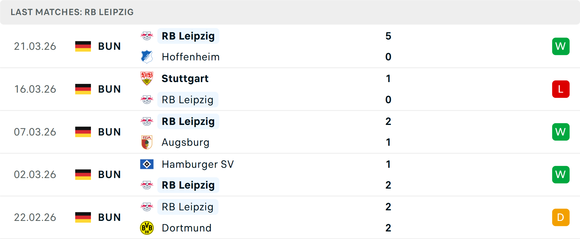 Phong độ RB Leipzig 5 trận gần nhất