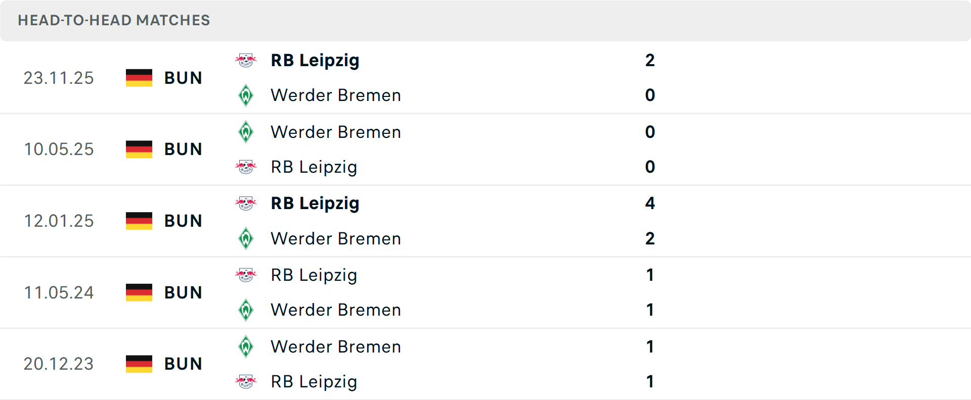 Lịch sử đối đầu Werder Bremen vs RB Leipzig