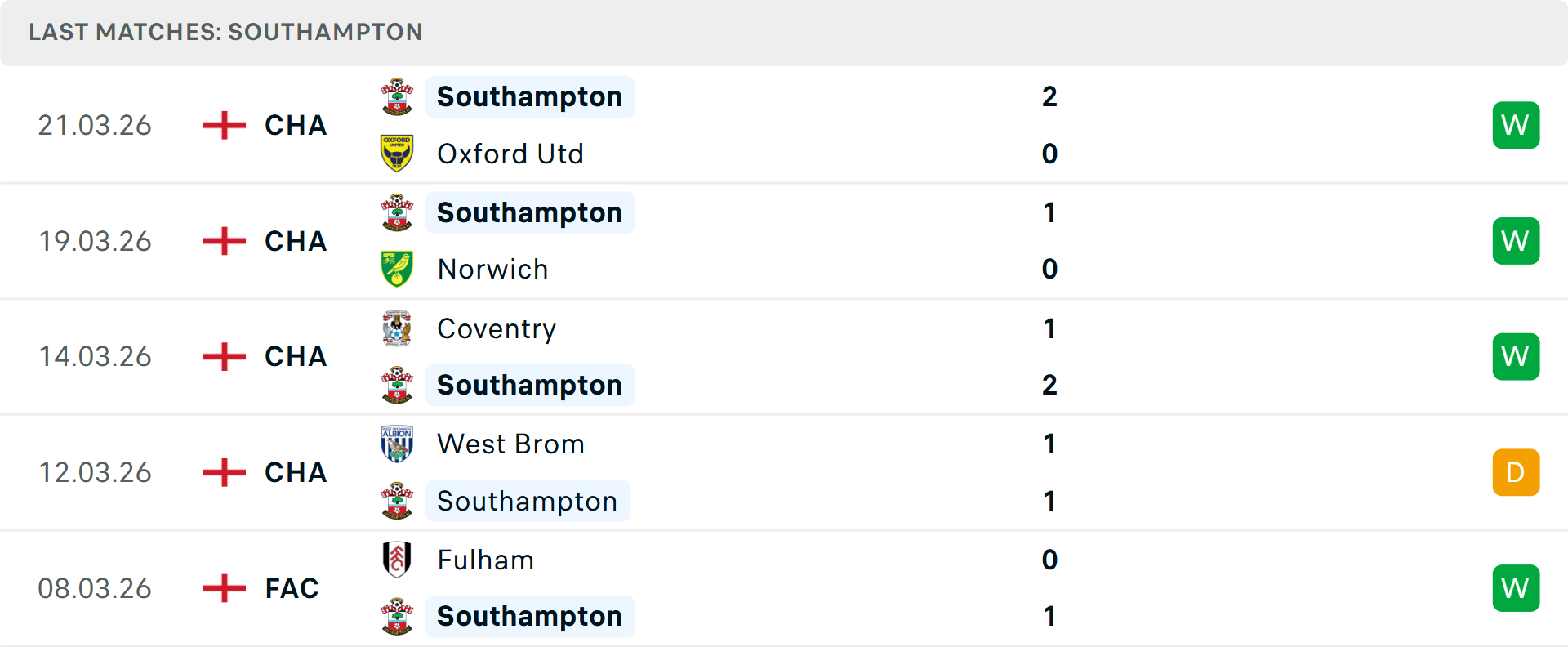 Phong độ Southampton 5 trận gần nhất