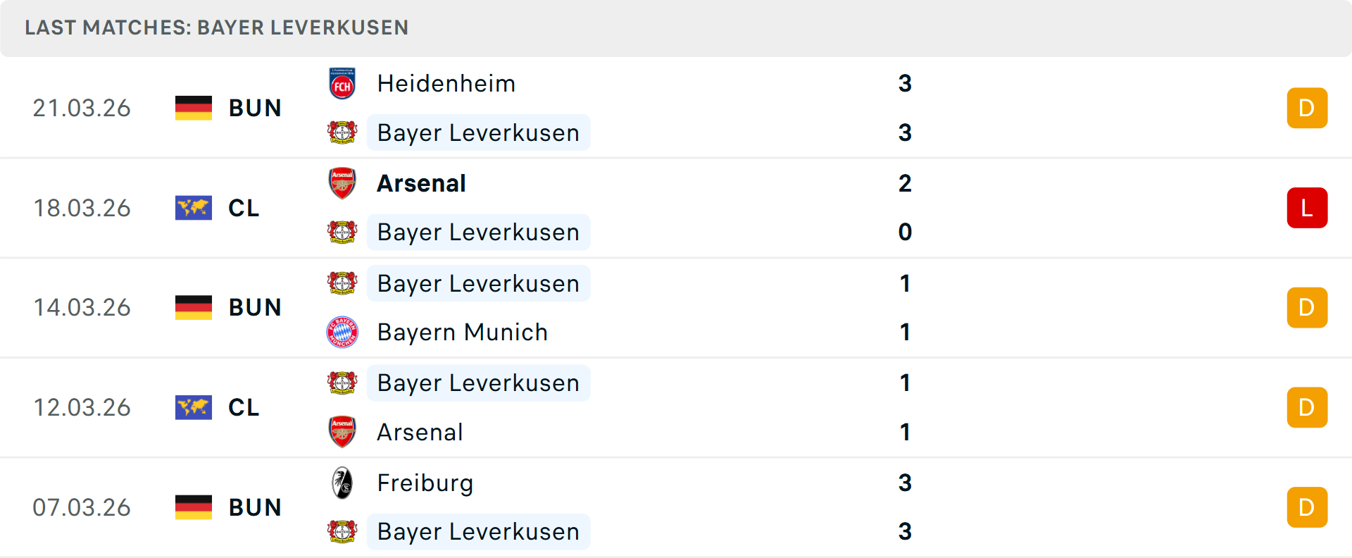 Phong độ Leverkusen 5 trận gần nhất