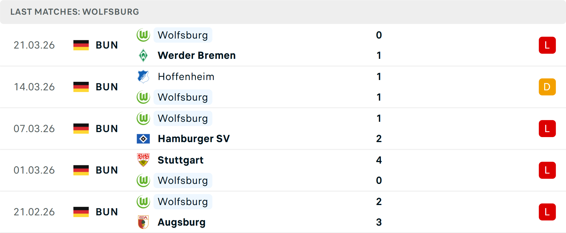Phong độ Wolfsburg 5 trận gần nhất