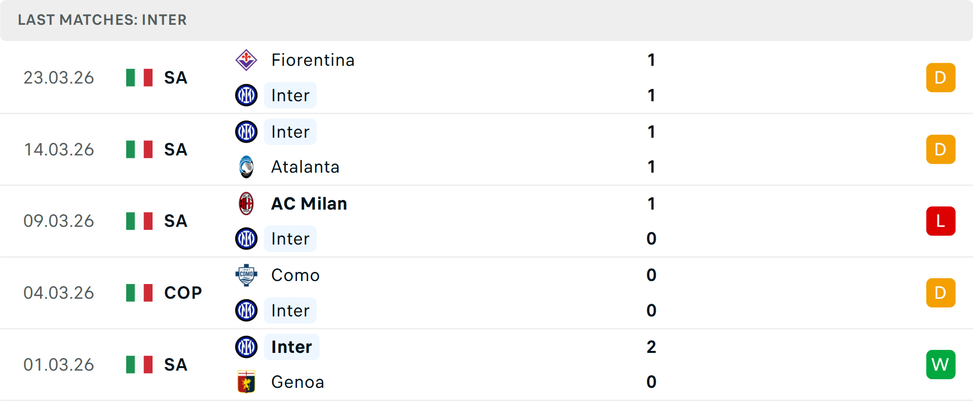 Phong độ Inter Milan 5 trận gần nhất