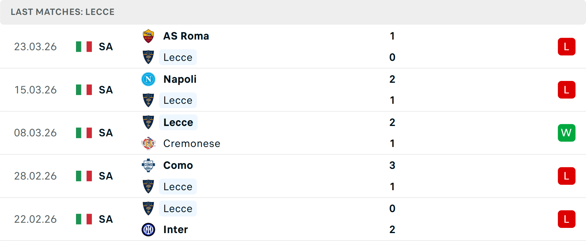 Phong độ Lecce 5 trận gần nhất Phong độ Lecce 5 trận gần nhất