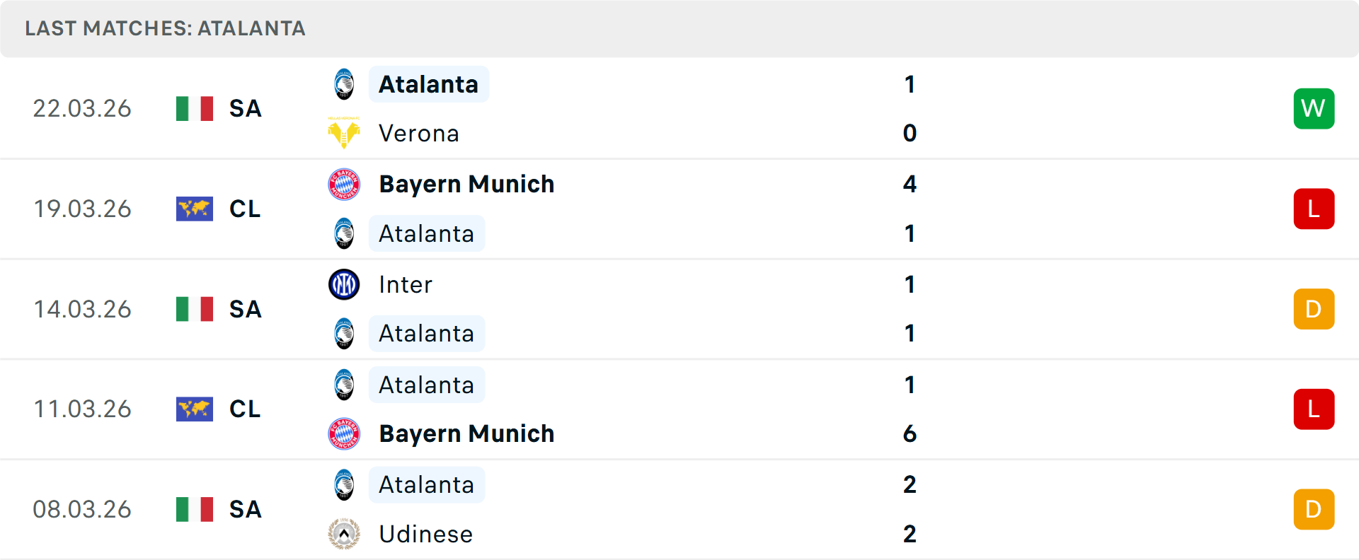 Phong độ Atalanta 5 trận gần nhất Phong độ Atalanta 5 trận gần nhất