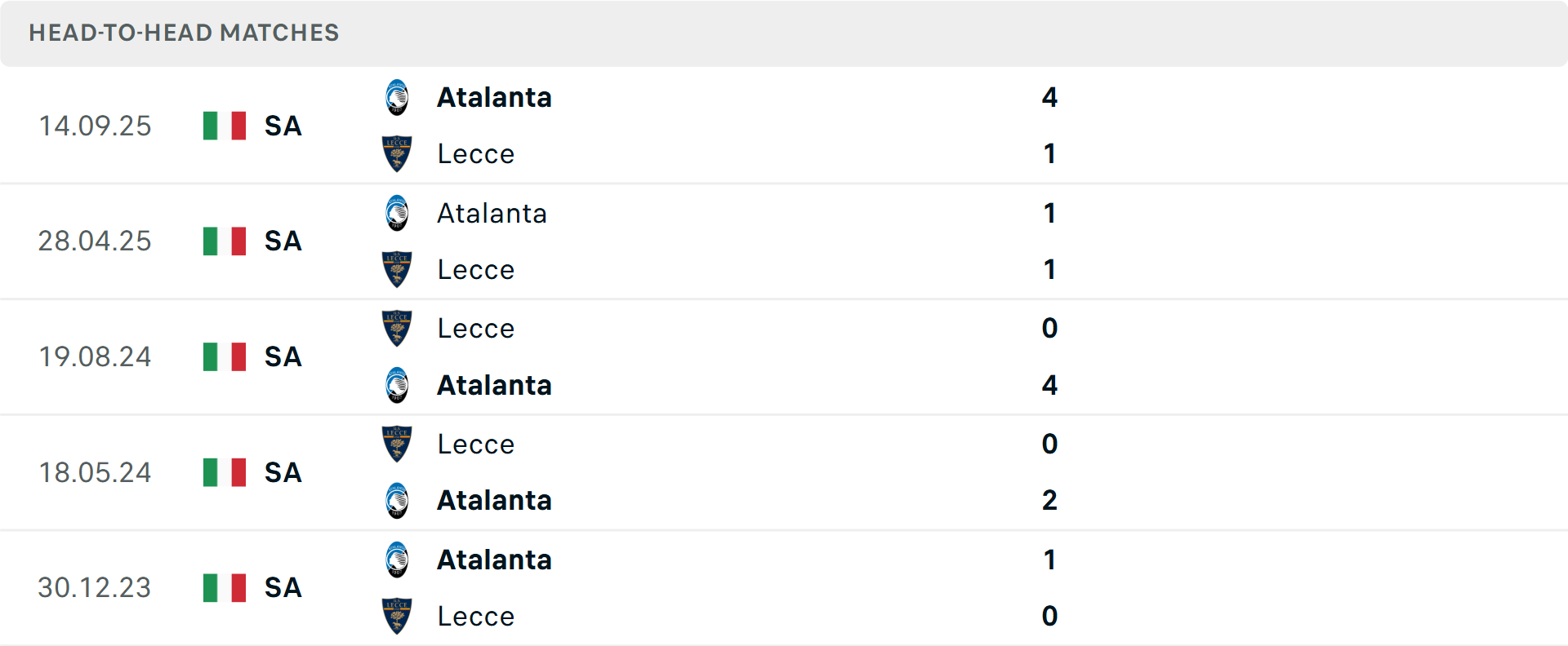 Lịch sử đối đầu Lecce vs Atalanta Lịch sử đối đầu Lecce vs Atalanta