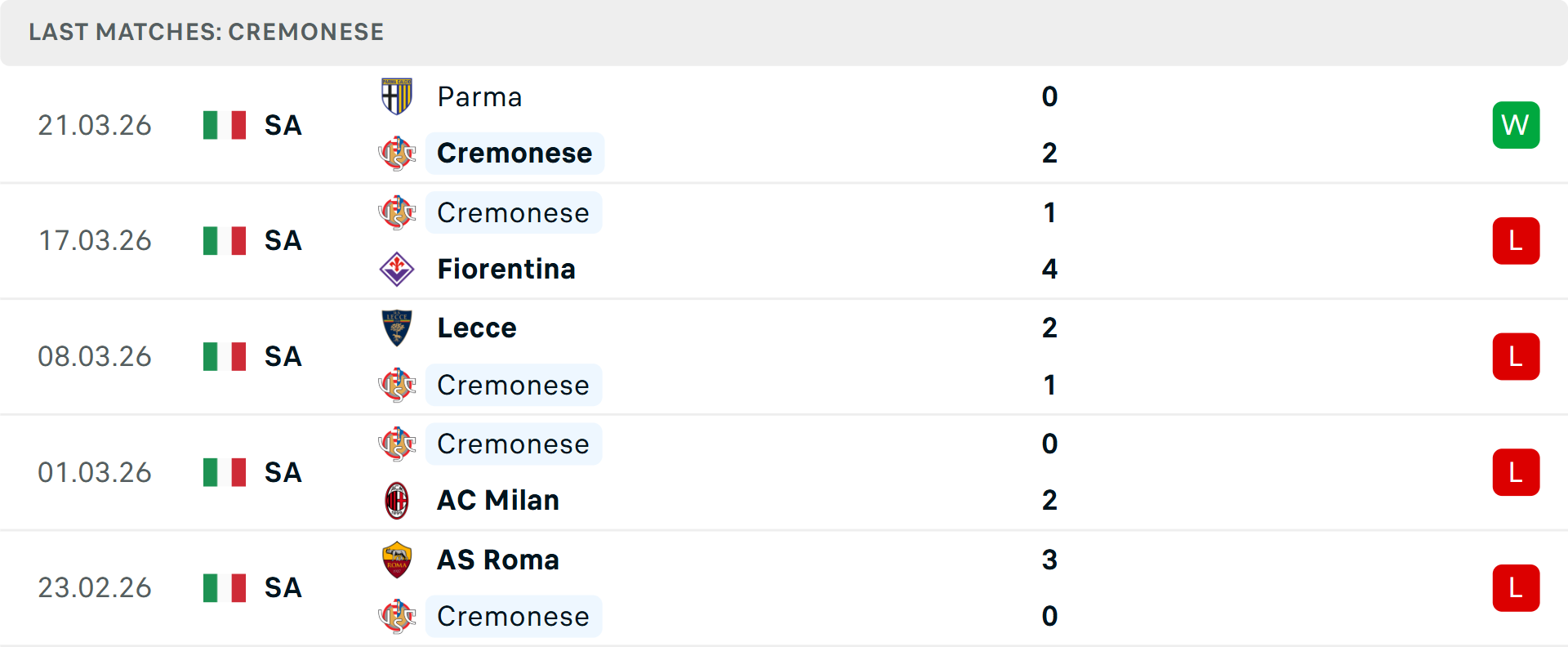 Phong độ Cremonese 5 trận gần nhất