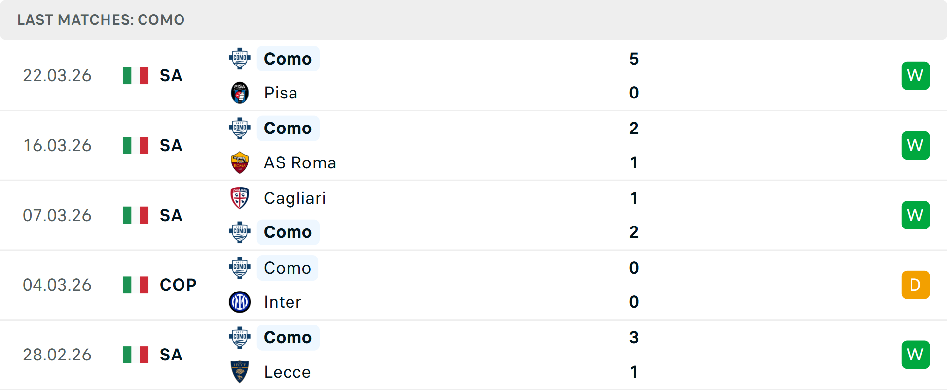 Phong độ Como 5 trận gần nhất Phong độ Como 5 trận gần nhất
