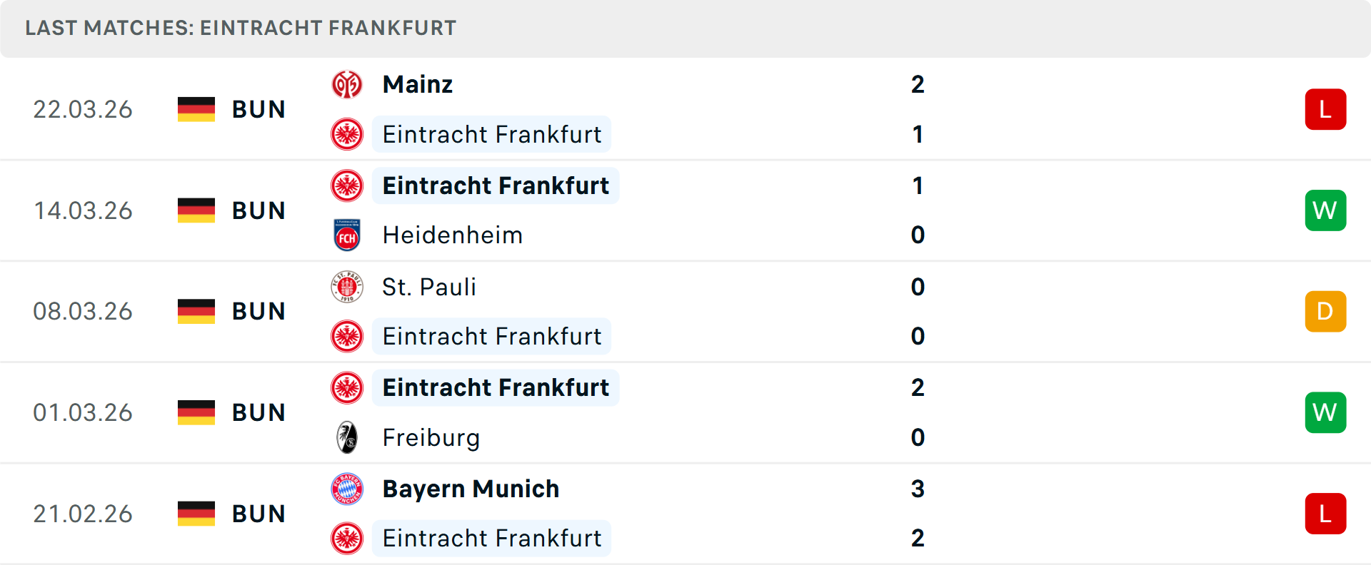 Phong độ Frankfurt 5 trận gần nhất