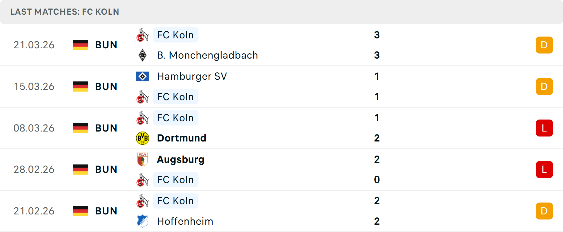 Phong độ Koln 5 trận gần nhất