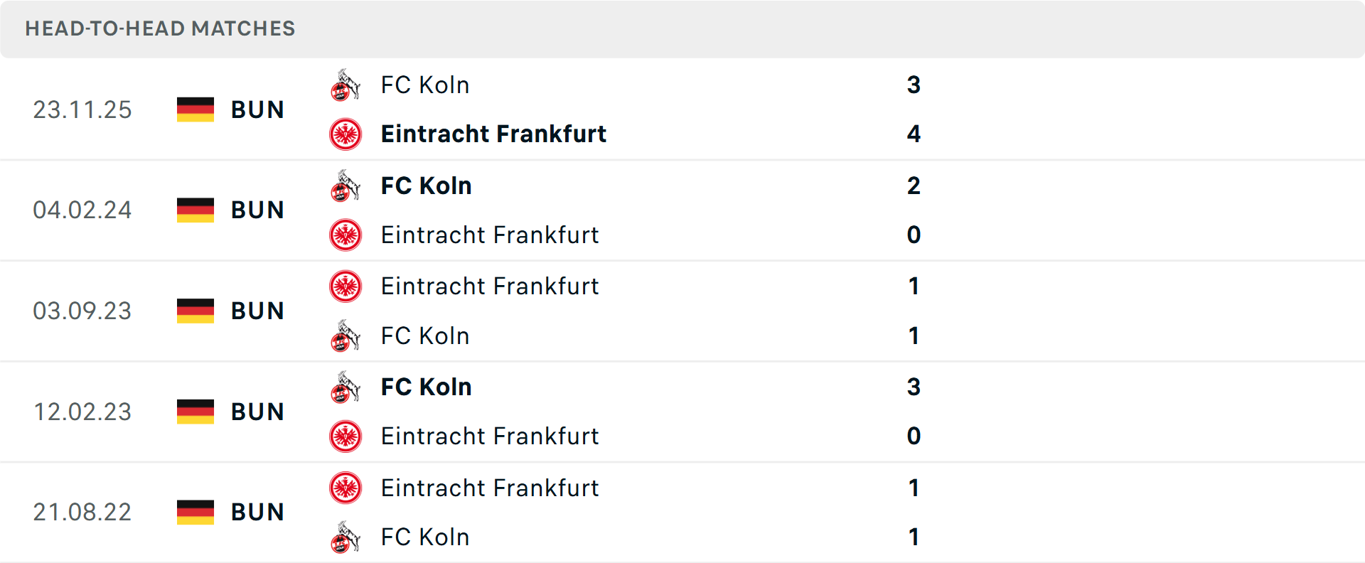 Lịch sử đối đầu Frankfurt vs Koln