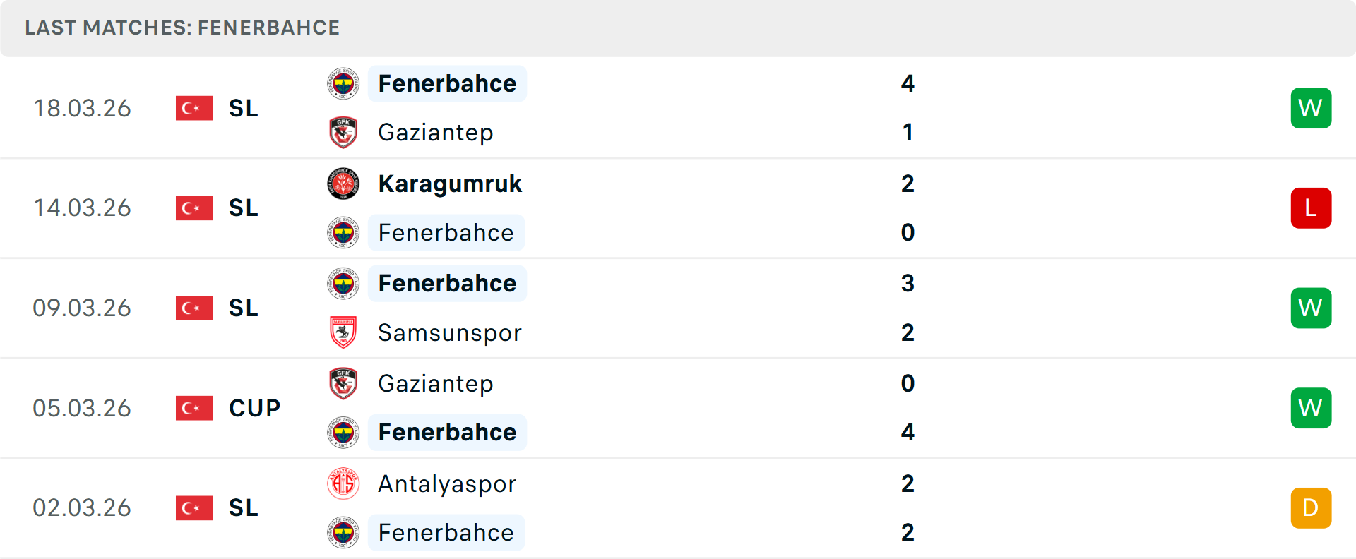 Phong độ Fenerbahce 5 trận gần nhất Phong độ Fenerbahce 5 trận gần nhất