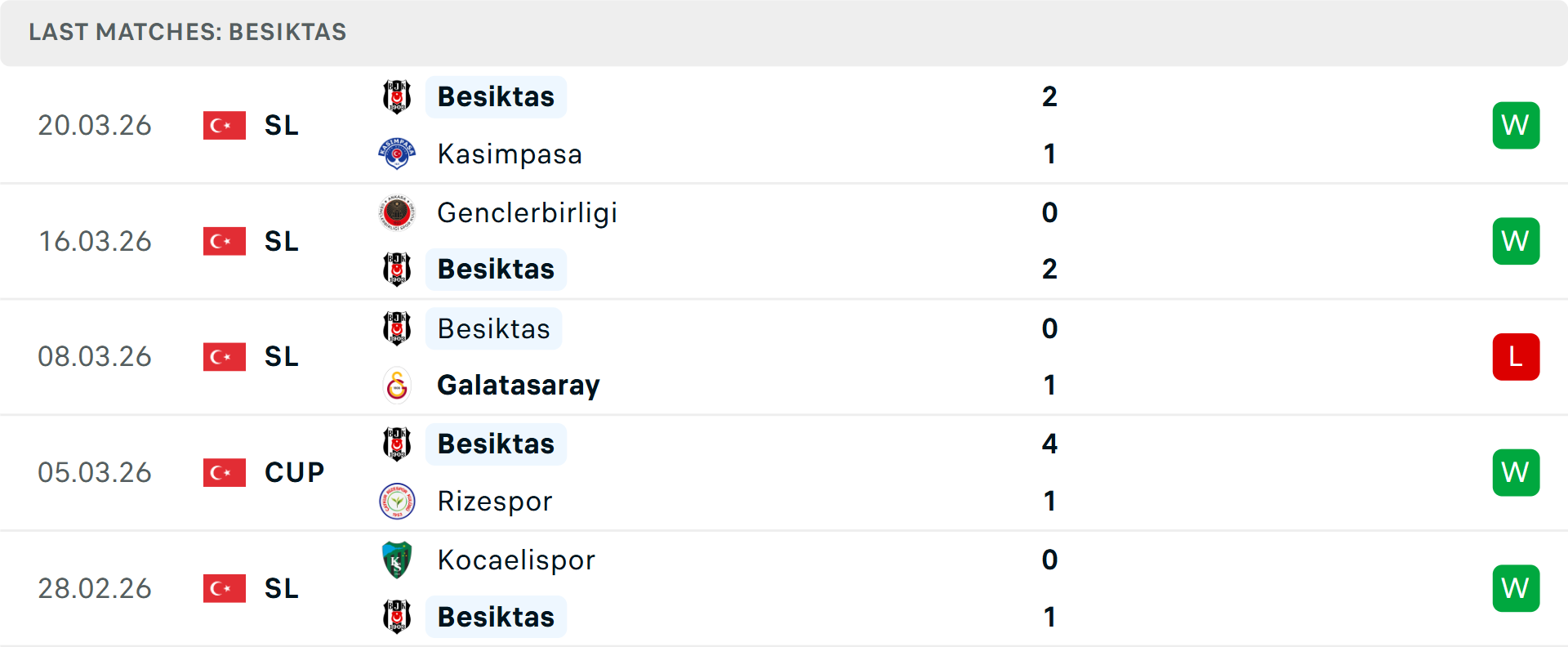 Phong độ Besiktas 5 trận gần nhất Phong độ Besiktas 5 trận gần nhất