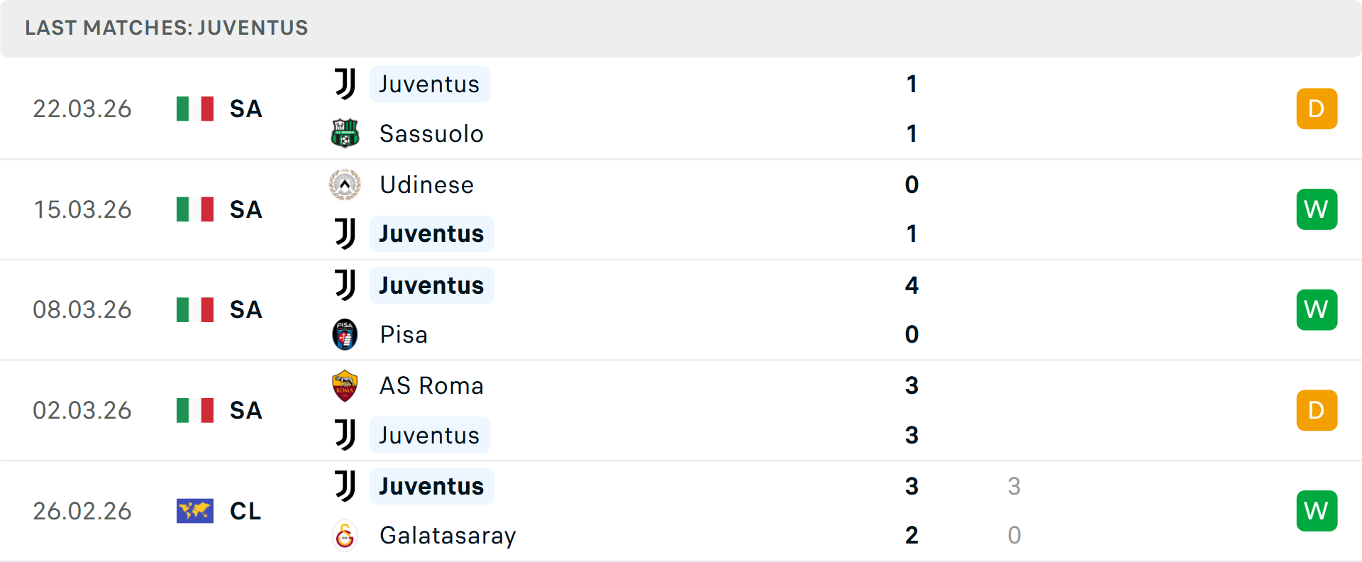 Phong độ Juventus 5 trận gần nhất