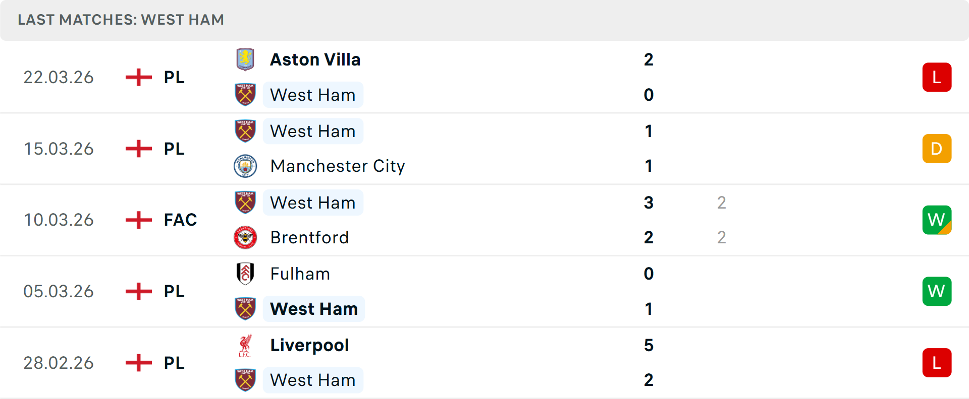 Phong độ West Ham 5 trận gần nhất Phong độ West Ham 5 trận gần nhất